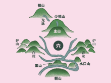 神位的风水奥秘