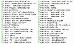 <b>盲派八字基础核心系列视频教程40集</b>