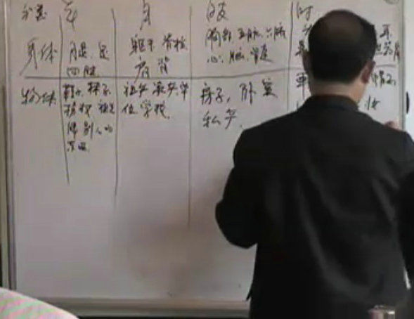 四柱预测学之杜有才2005年盲派八字面授班