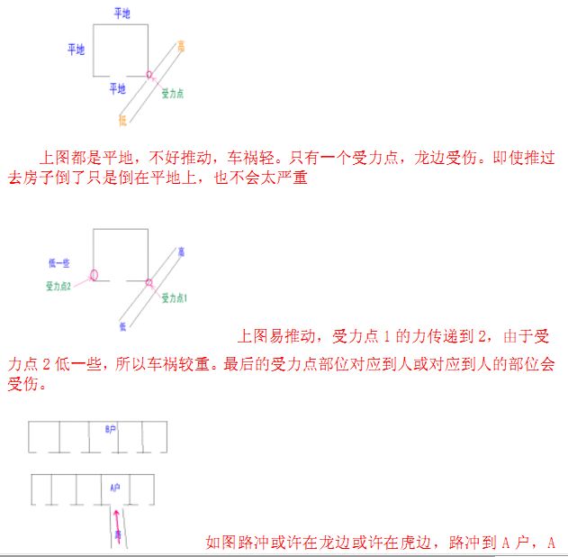 风水知识阴阳法形法风水大集合