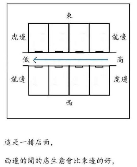 风水知识阴阳法形法风水大集合